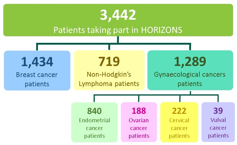 Horizons Hub